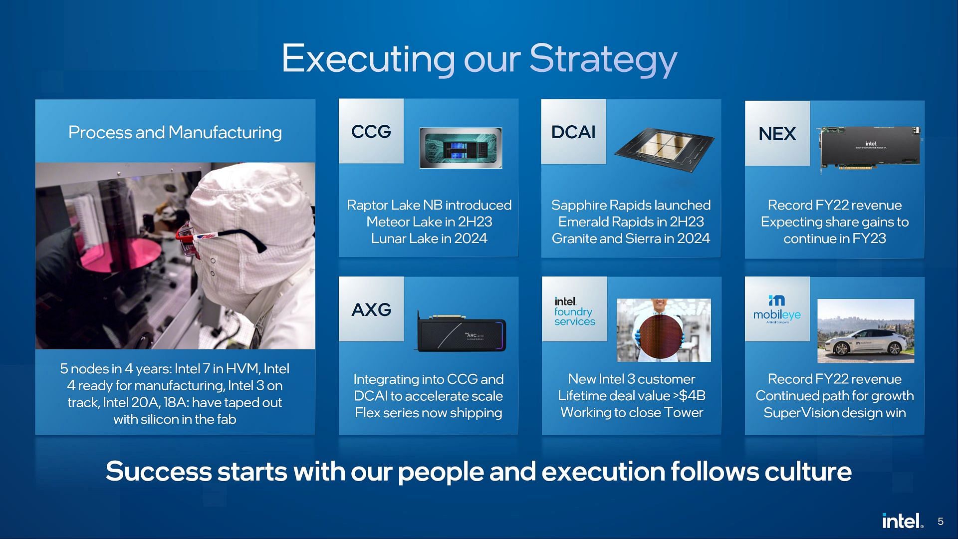 Intel&#039;s upcoming plans to expand its product lineup (Image via Intel)