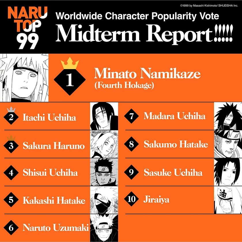 Top 10 Naruto Forums in 2023