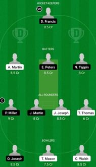 BGE vs JNT Dream 11 Prediction, Head-to-Head League