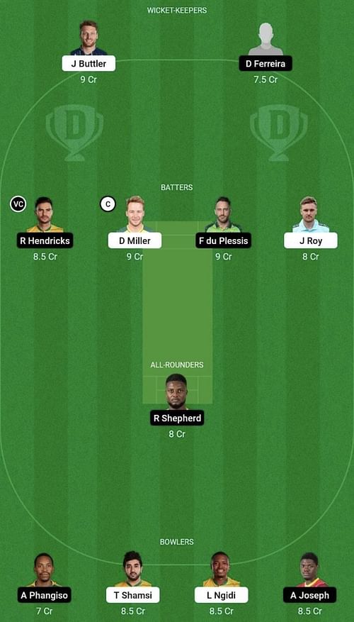 PRL vs JOH Dream11 Prediction Team, Head To Head League