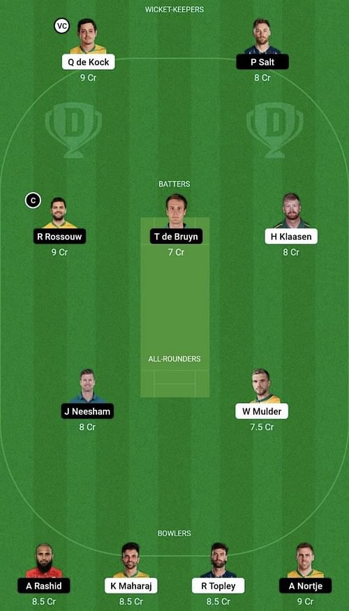 DUR vs PRE Dream11 Prediction Team, Head To Head League