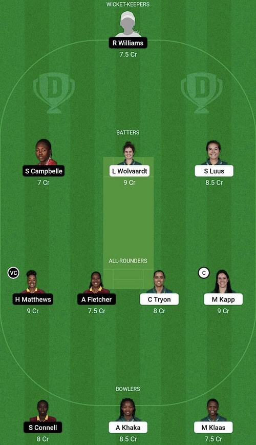 SA-W vs WI-W Dream11 Prediction Team, Head To Head League