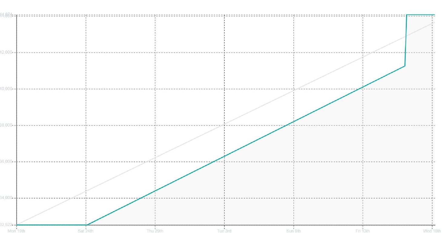 Who is jamo_mile? Meet the 16yearold "Astronaut streamer" who's taking over the