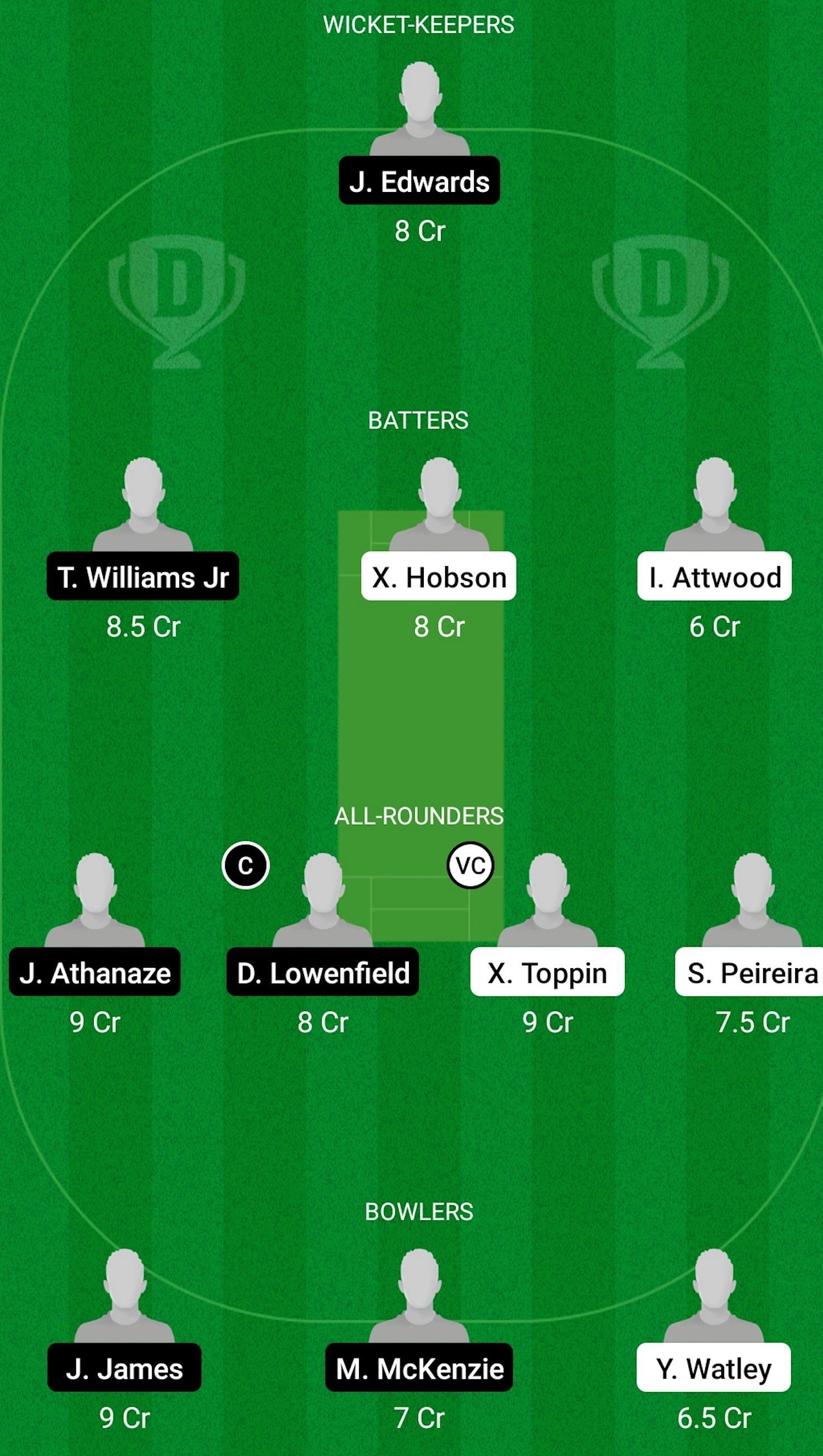 COS vs EMN Dream 11 Prediction, Head-to-Head League