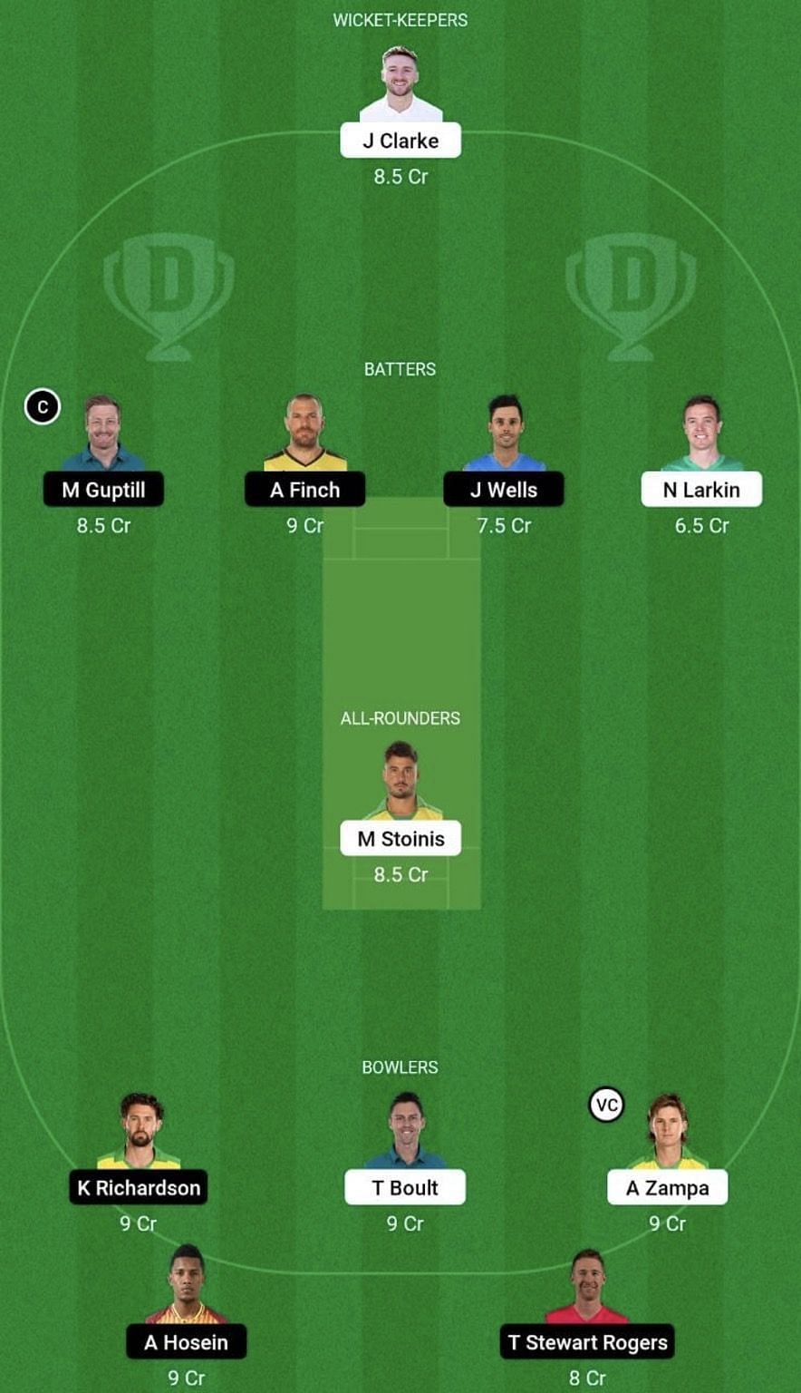 STA vs REN Dream11 Prediction Team, Grand League