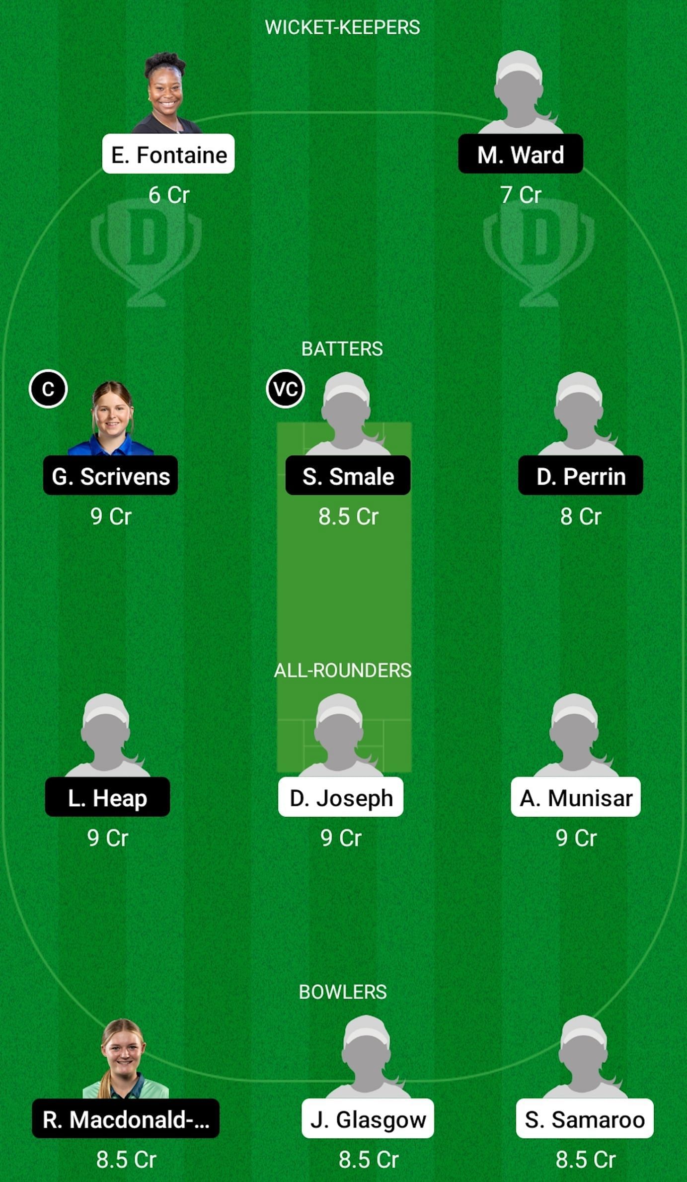 WI-W U19 vs EN-W U19 Dream11 Prediction Team Today, Grand League