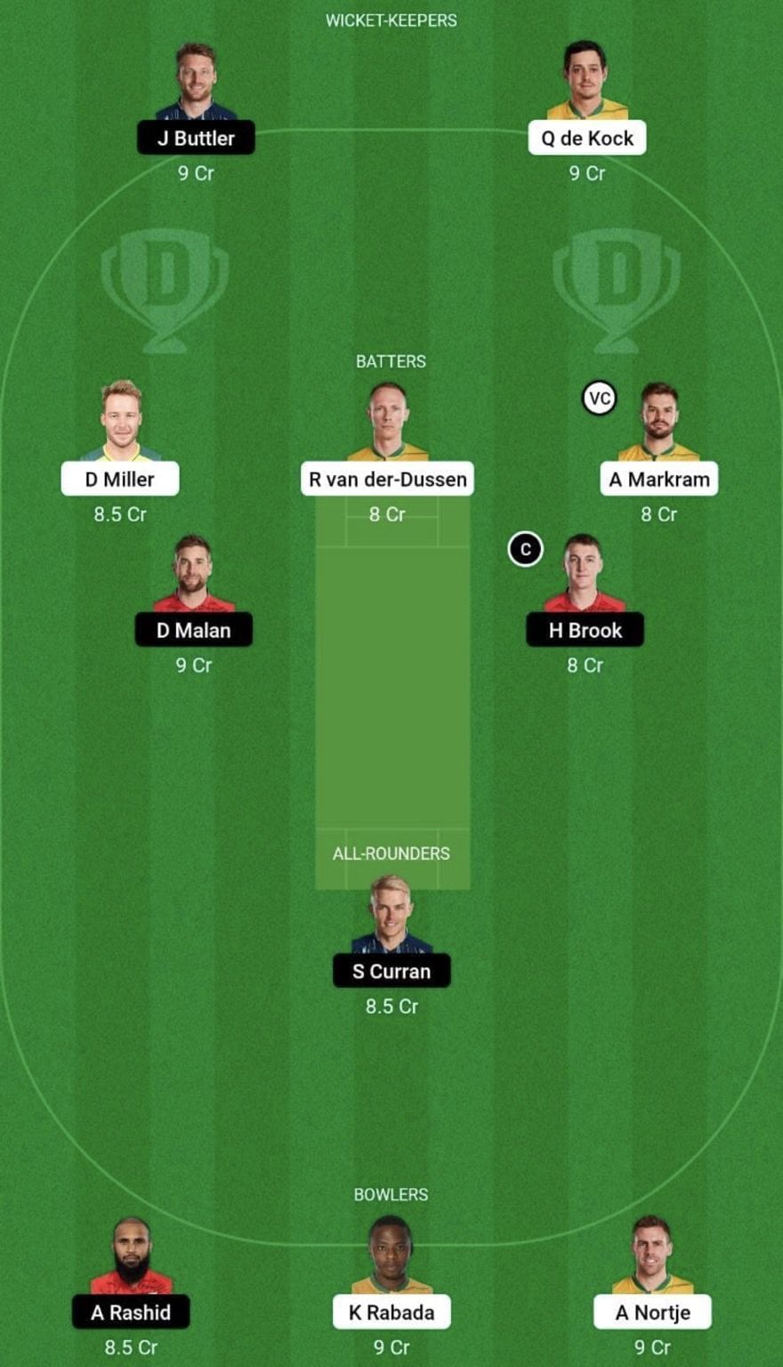 SA vs ENG Dream11 Prediction Team, Head To Head League