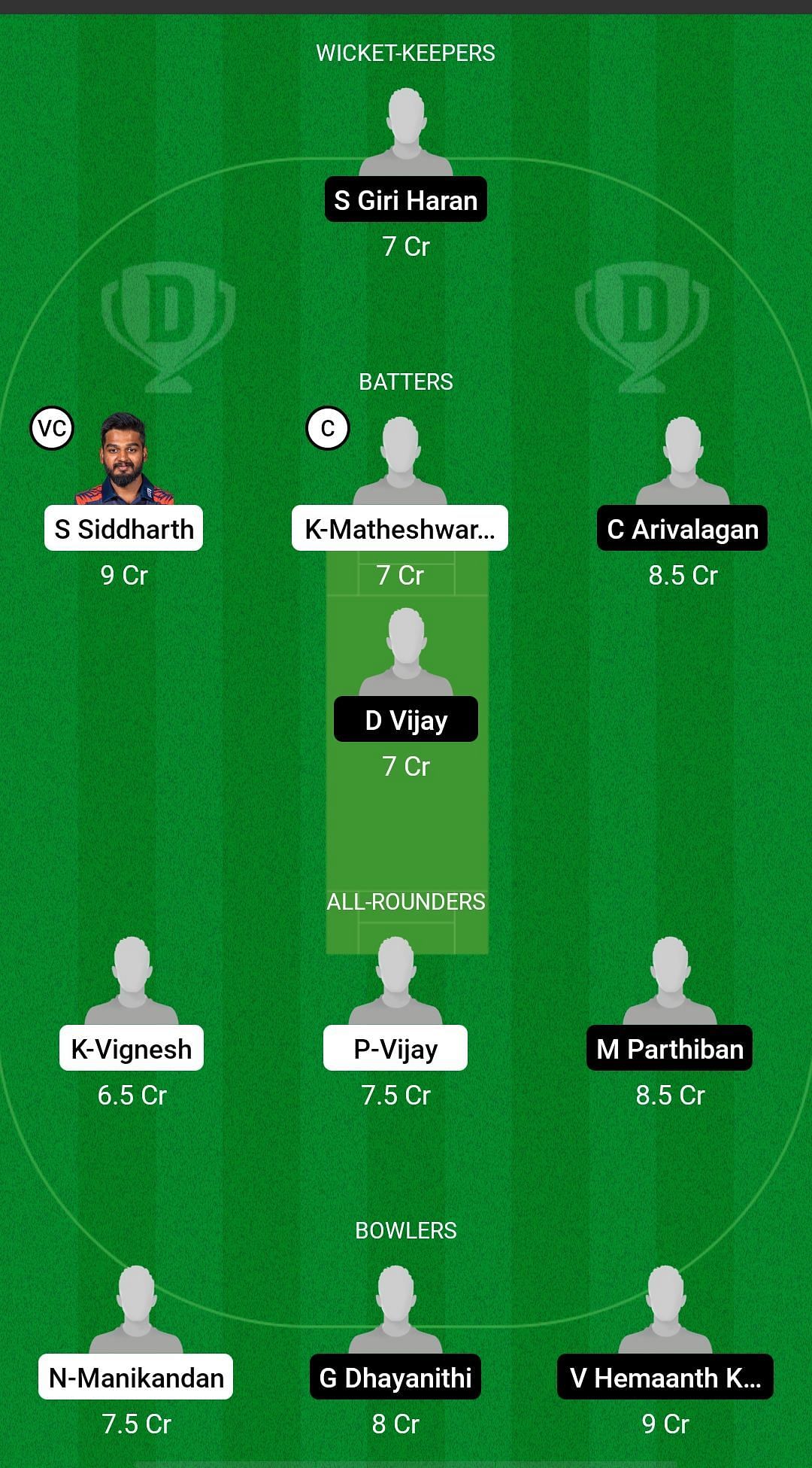 MDI vs ERD Dream11 Prediction - S.S. Rajan Trophy