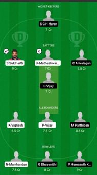 MDI vs ERD Dream11 Prediction - S.S. Rajan Trophy