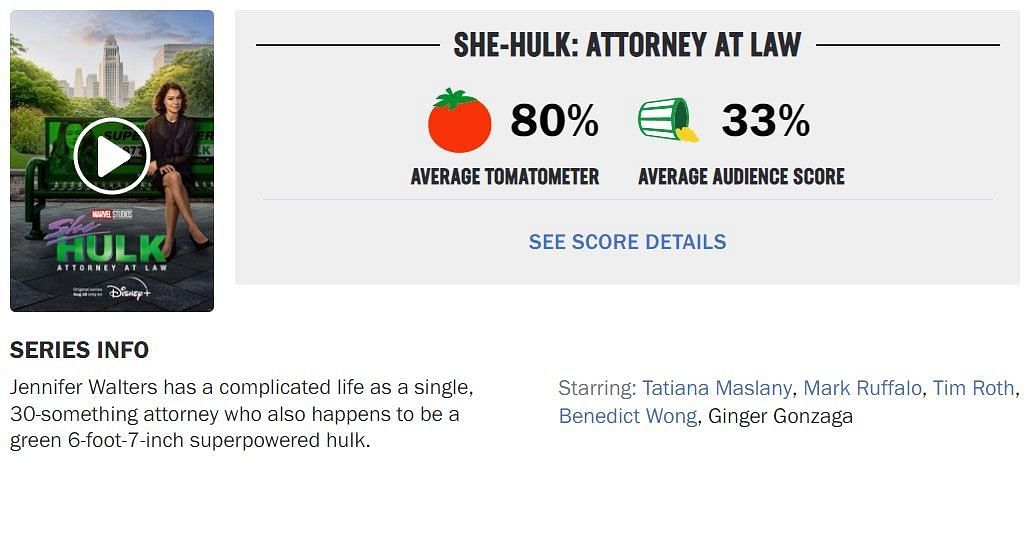 The series&#039; rotten tomatoes score (Image via Rotten Tomatoes)