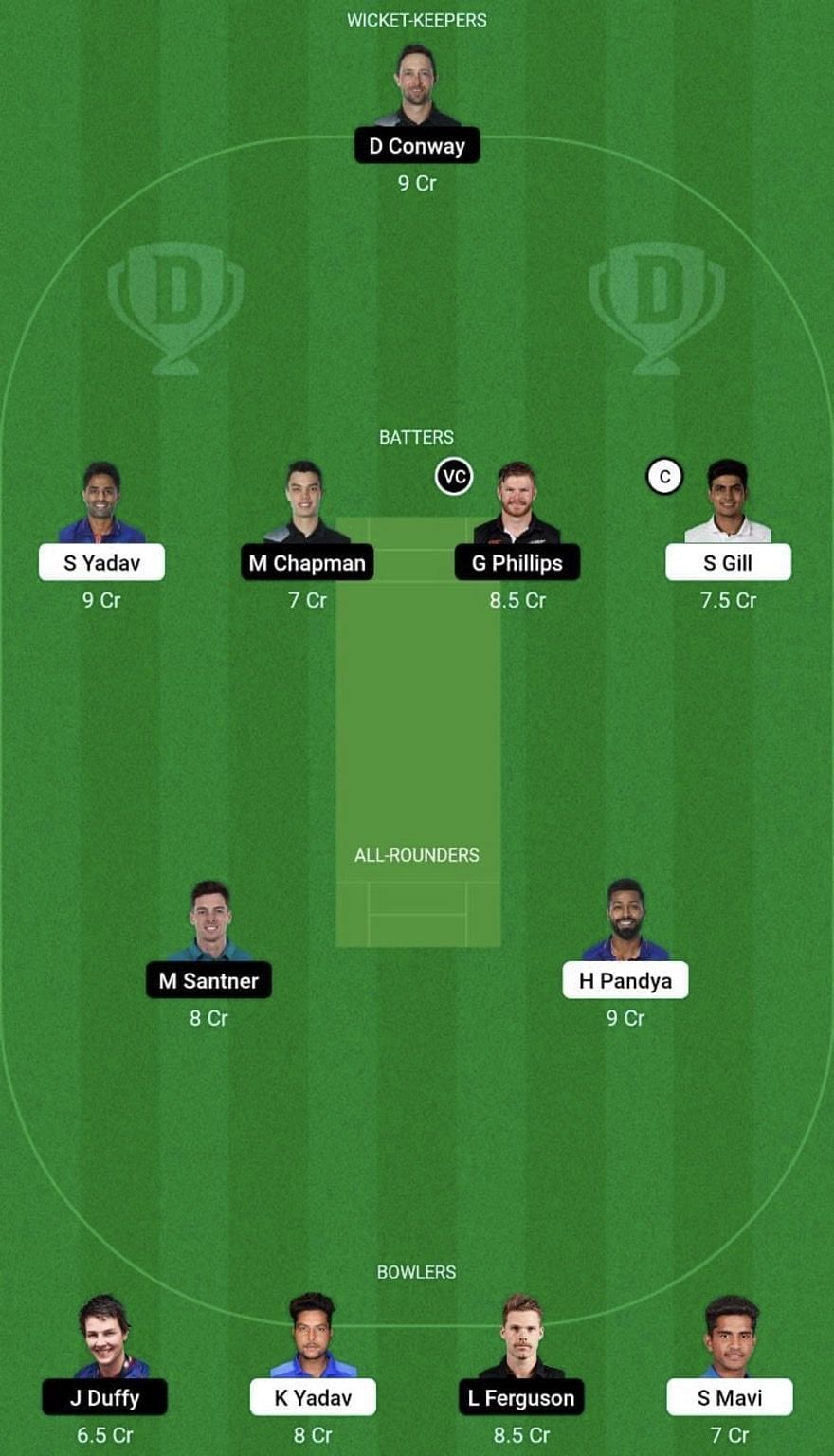 IND vs NZ Dream11 Prediction Team, Grand League