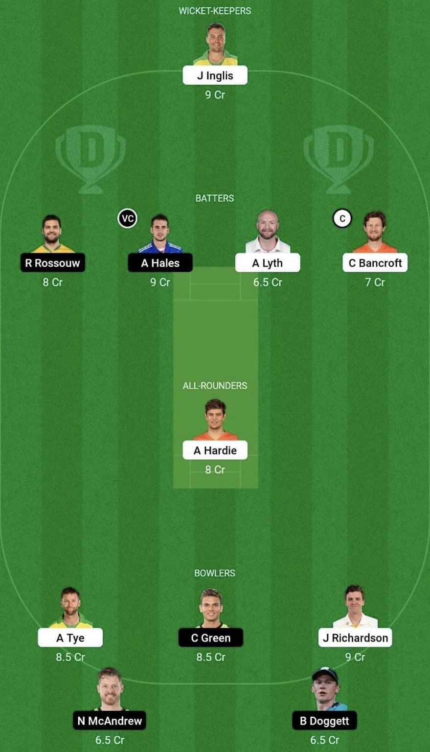 SCO vs THU Dream11 Prediction Team, Grand League