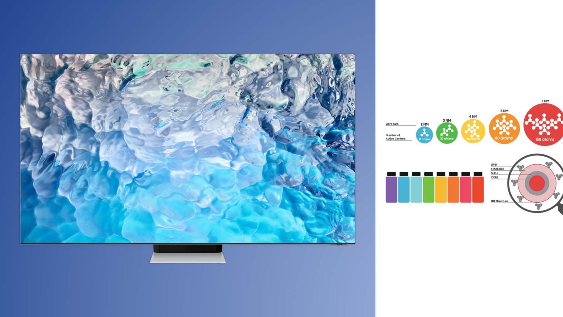 The new S95C employs QD-OLED for stunning colors  (image by Samsung)