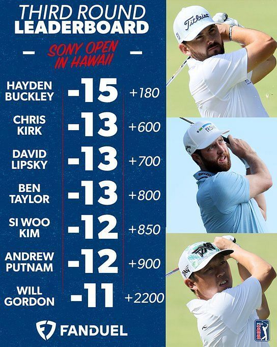 2023 Sony Open leaderboard, day 3 highlights, and updated odds