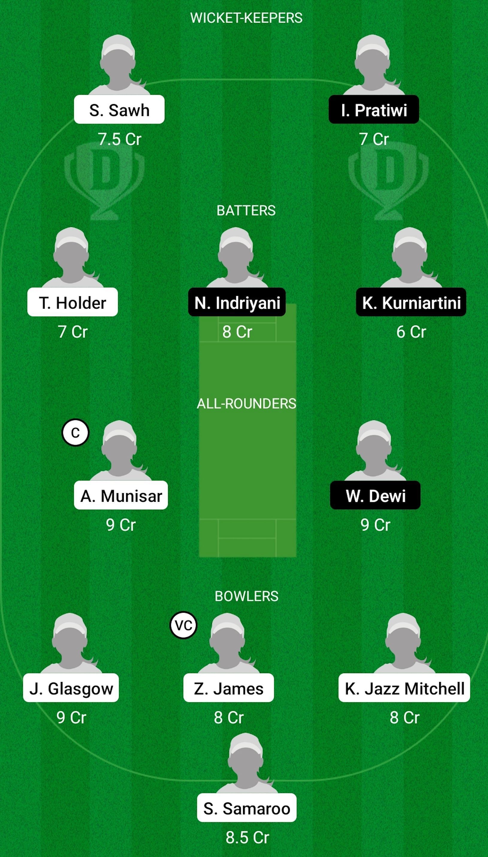 West Indies Women Under 19 Women vs Indonesia Women Under 19 Dream11 Prediction Today, Grand League