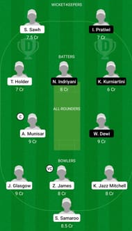 West Indies Women Under 19 Women vs Indonesia Women Under 19 Dream11 Prediction Today, Grand League