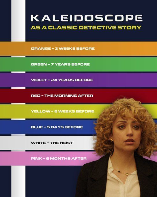 Explained What happened to Leo in Kaleidoscope ending?