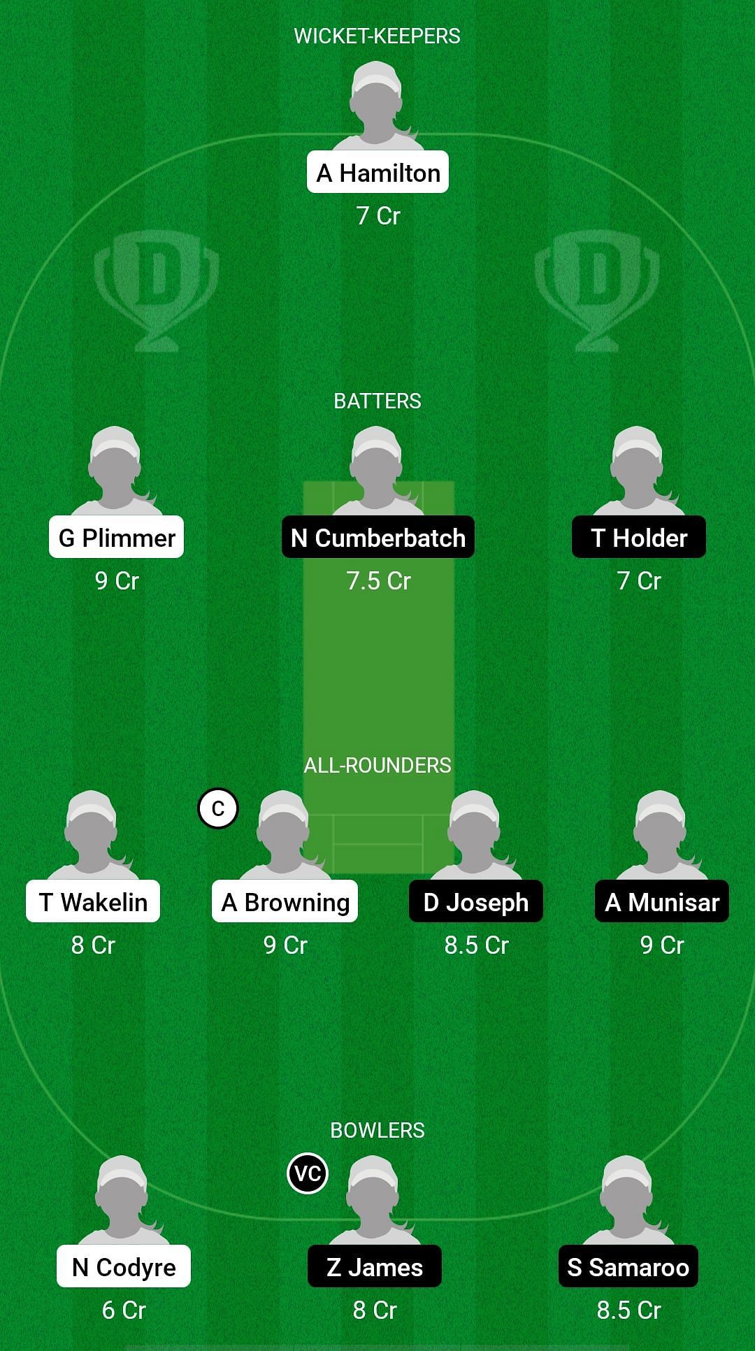 NZ-WU19 vs WI-WU19 Dream11 Prediction Team, Match 23, Grand League