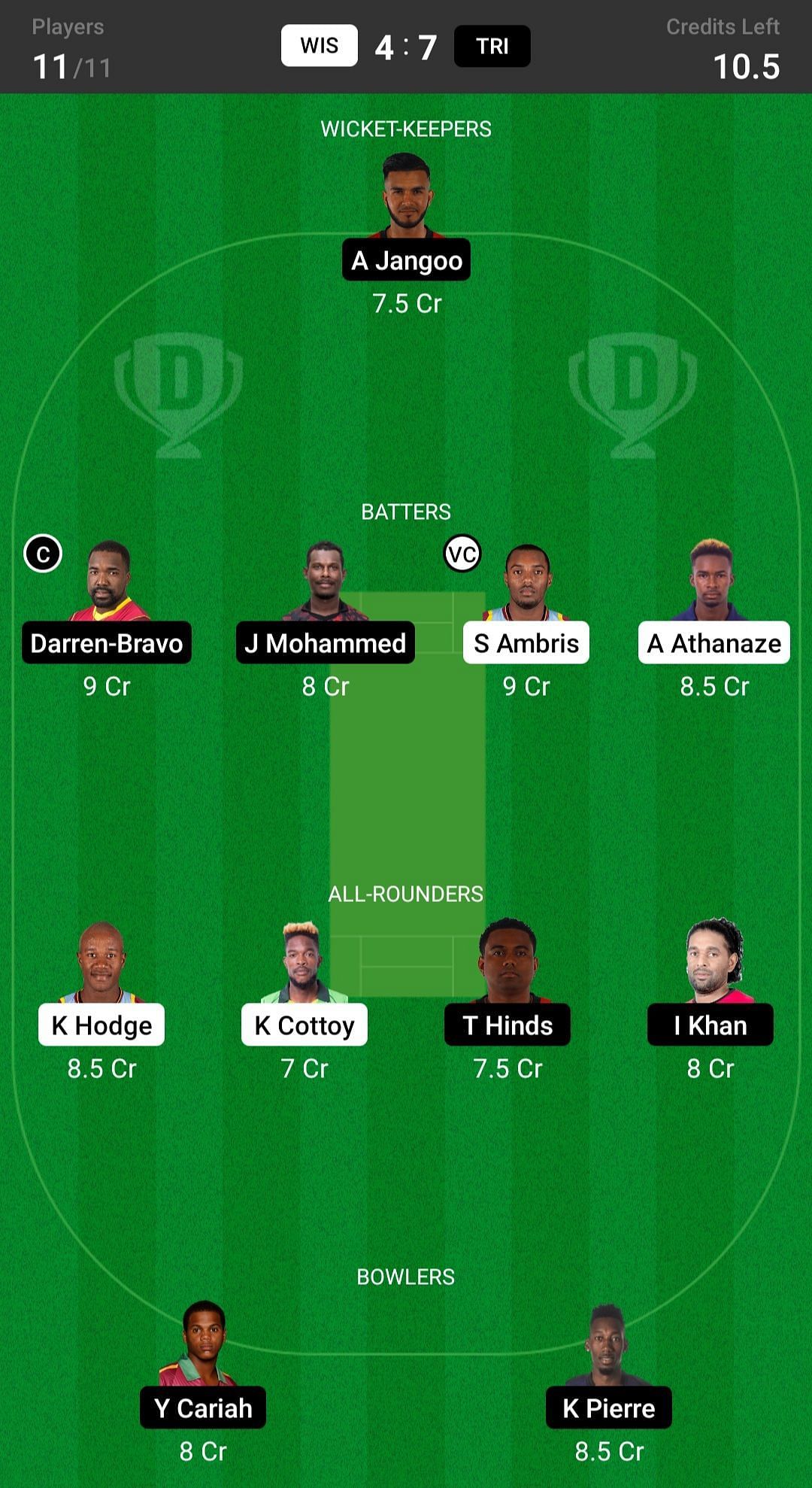 WIS vs TRI Dream11 Prediction Fantasy Cricket Tips, Today's Playing 11