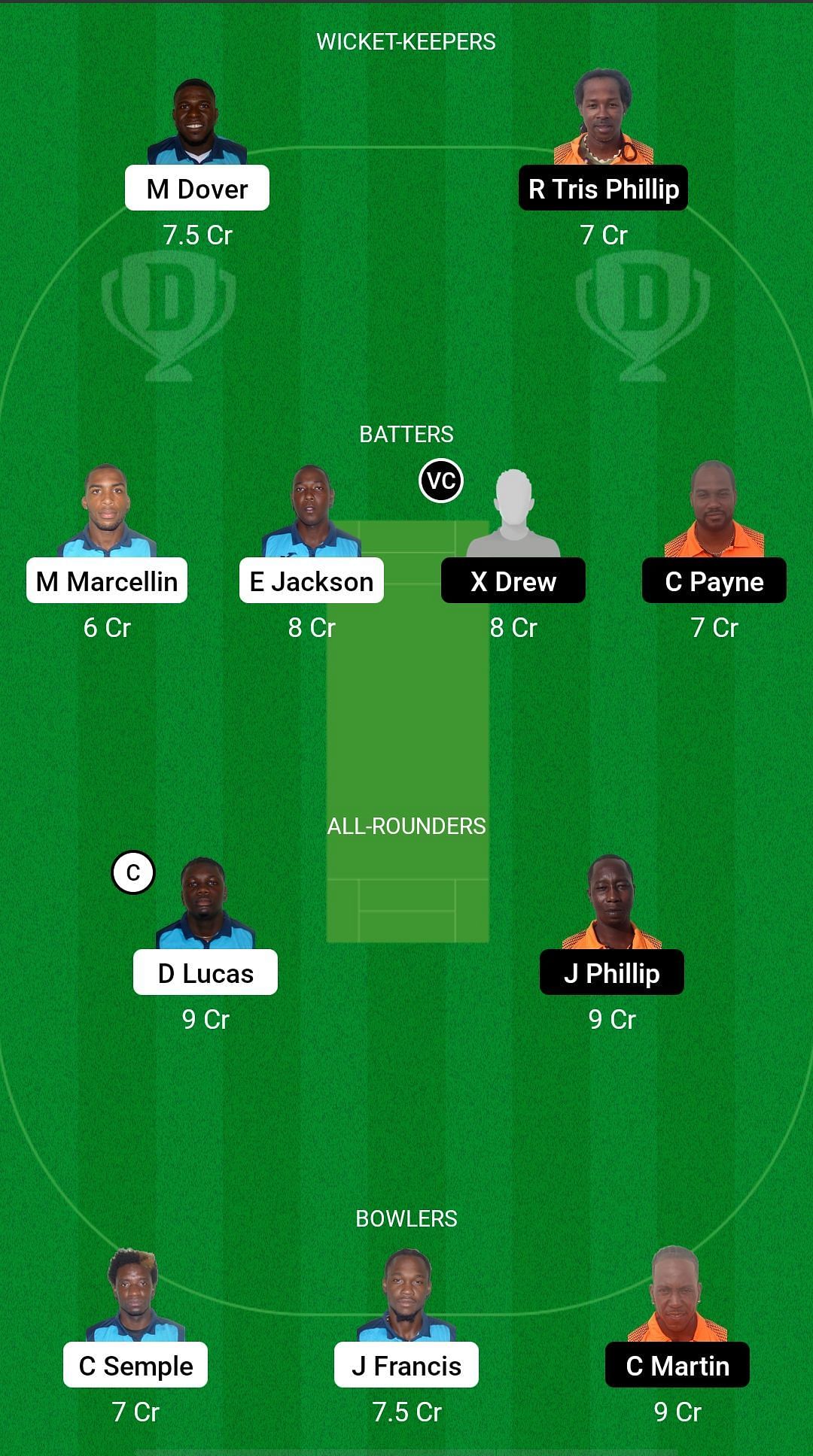 All Saints Pythons vs Freetown Dream11 Prediction - ABCA T10 Splash