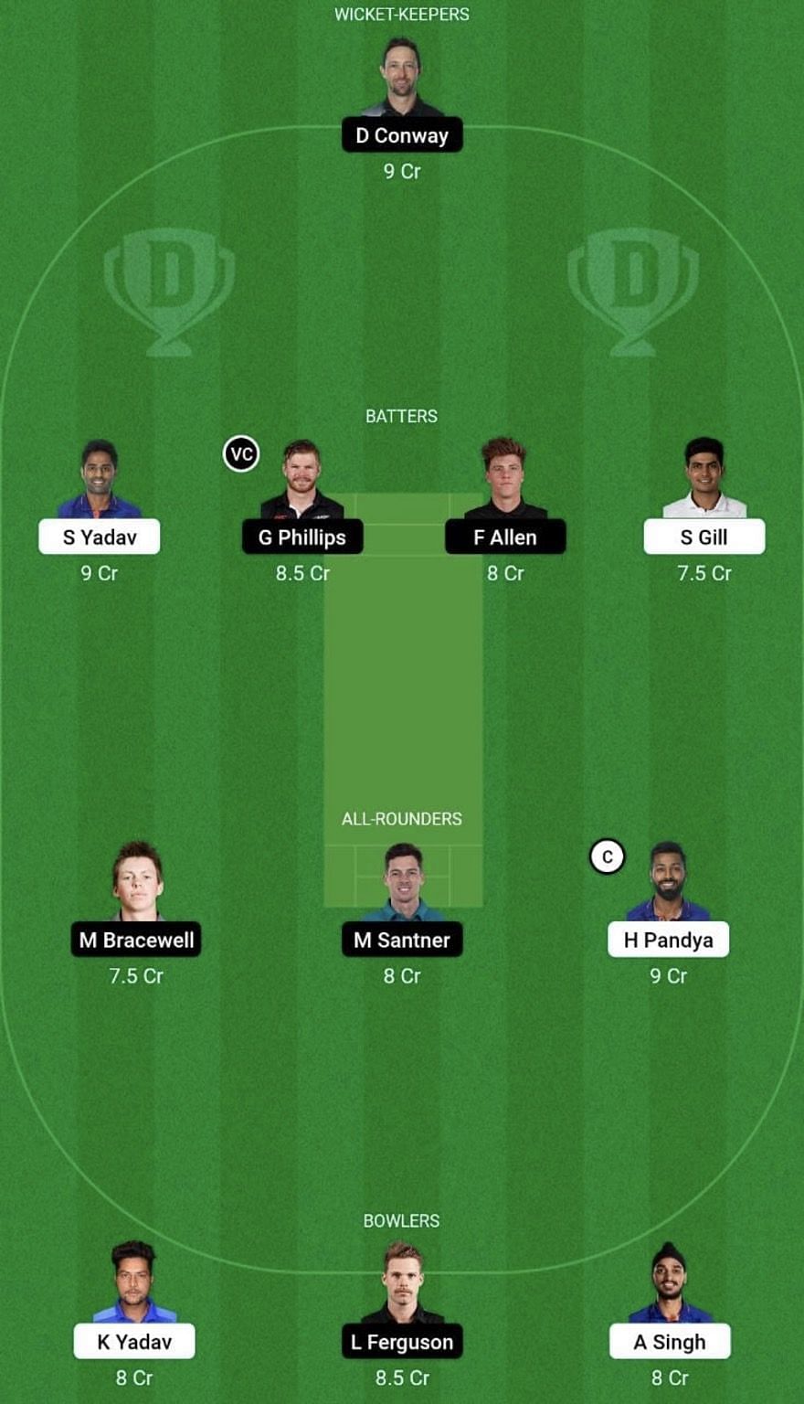 IND vs NZ Dream11 Prediction Team, Head To Head League