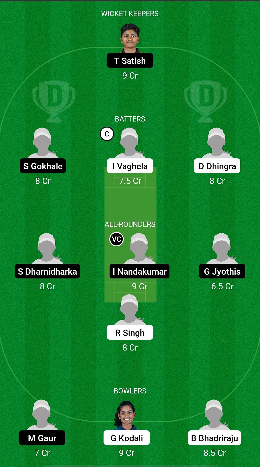 United States of America Women&#039;s U19 vs United Arab Emirates Women&#039;s U19 Dream11 Prediction