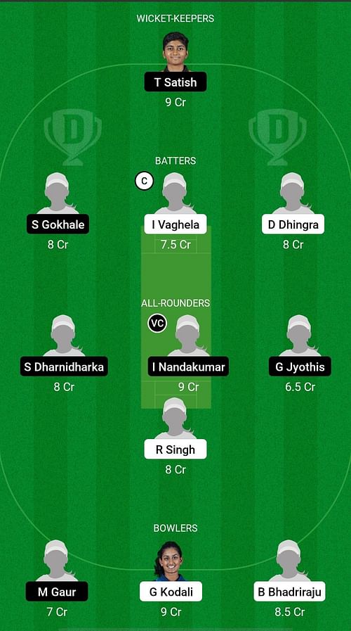 United States of America Women's U19 vs United Arab Emirates Women's U19 Dream11 Prediction