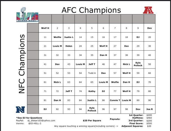 How Do The Super Bowl Squares Work A Step by step Guide