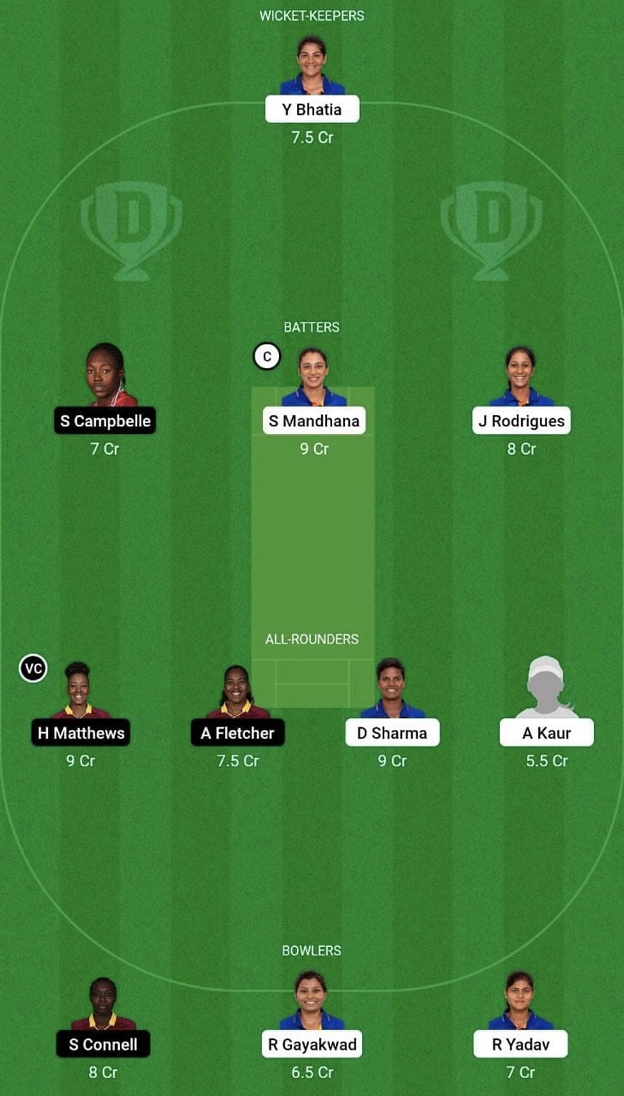 IN-W vs WI-W Dream11 Prediction Team, Head To Head League