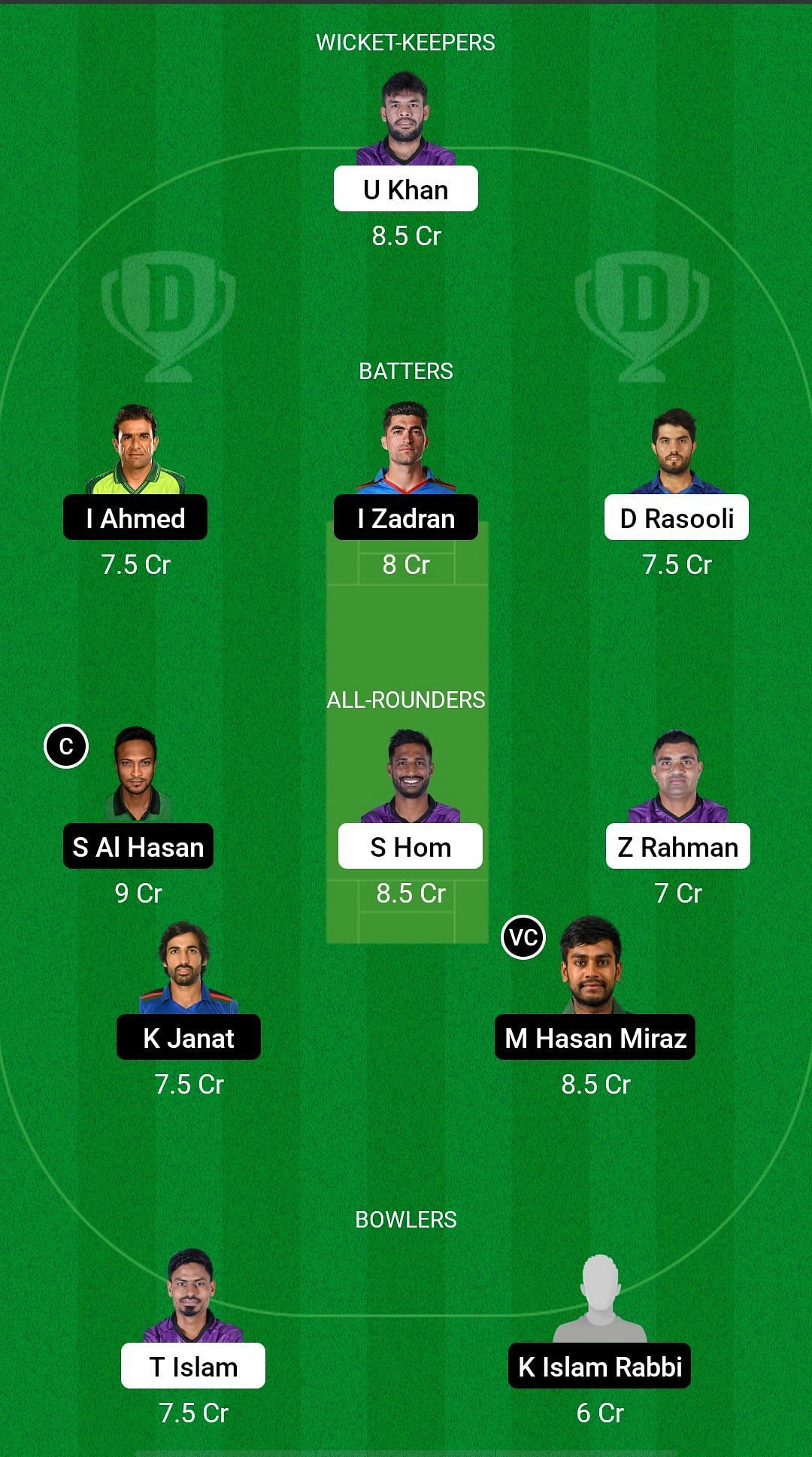 CCH vs FBA Dream11 Prediction - Bangladesh Premier League