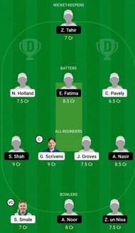 England Women Under 19 Women vs Pakistan Women Under 19 Dream11 Prediction Today, Grand League
