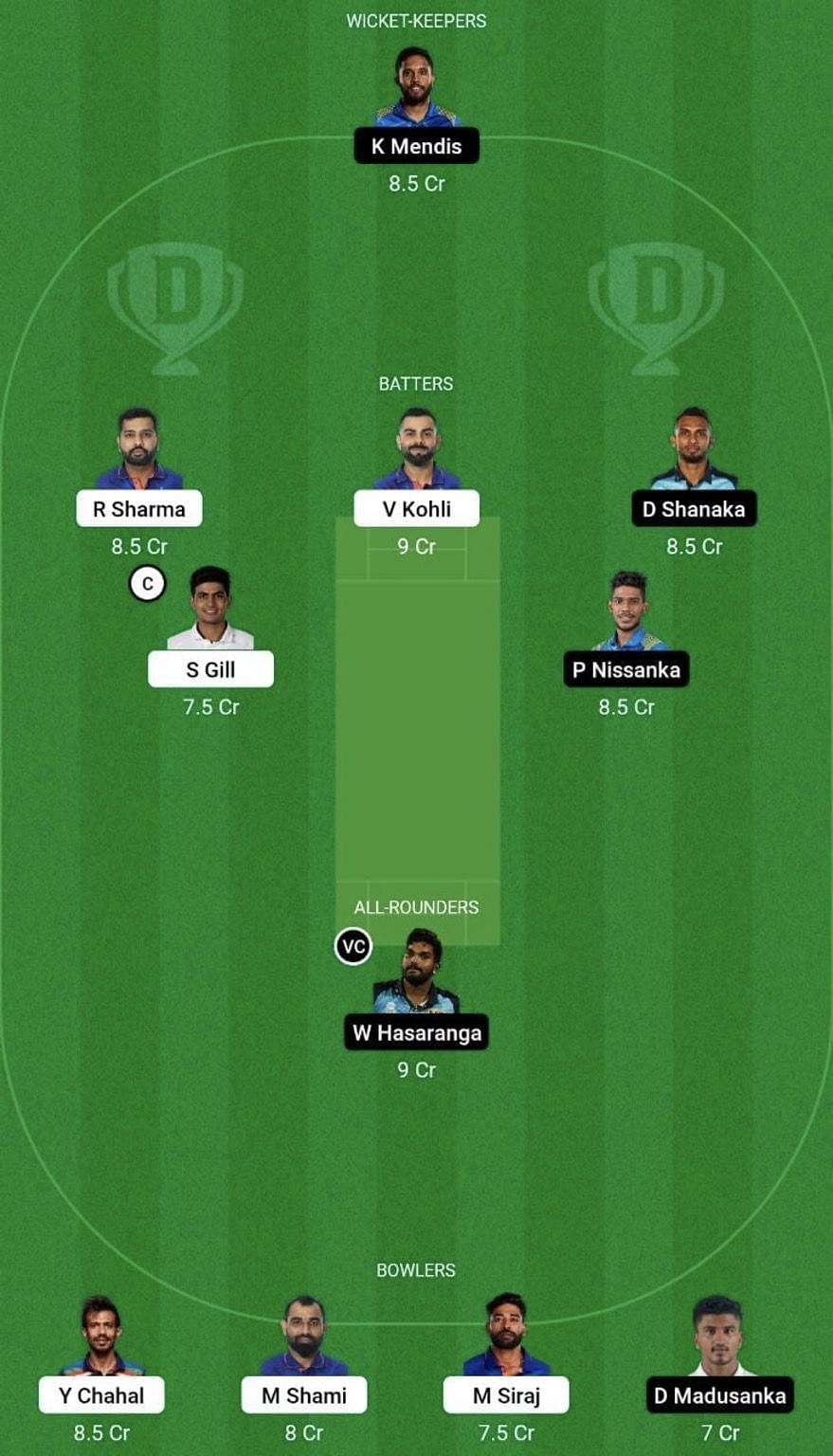 IND vs SL Dream11 Prediction Team, Grand League