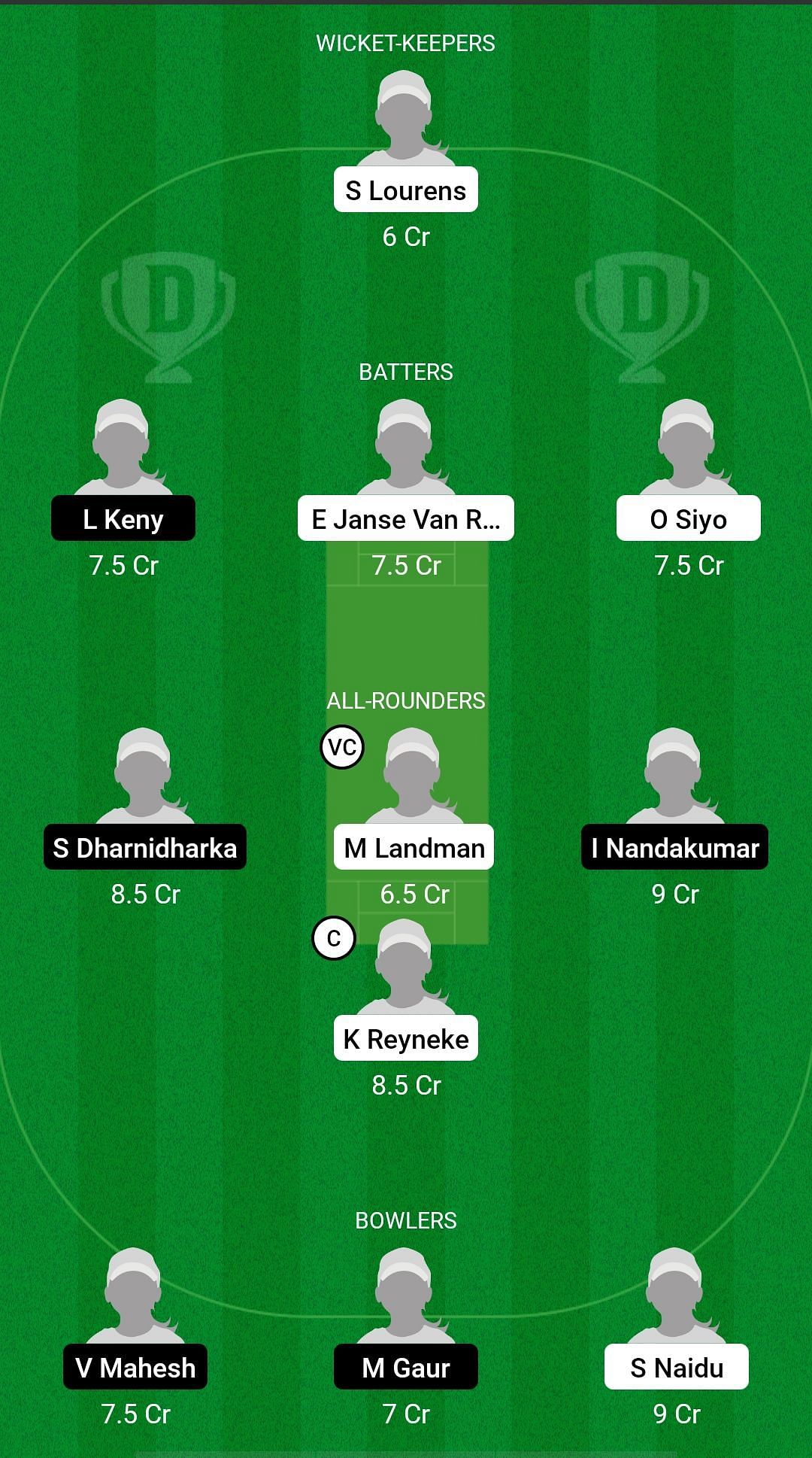 SA-WU19 vs UAE-WU19 Dream11 Prediction