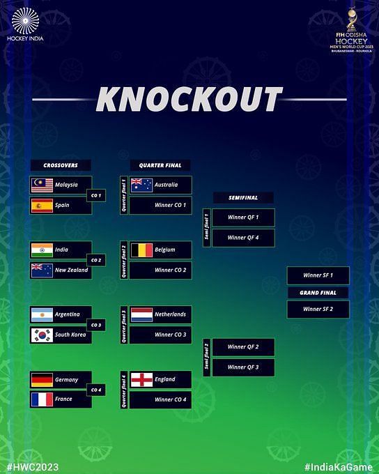 Hockey World Cup 2023 Schedule List of matches for crossovers round