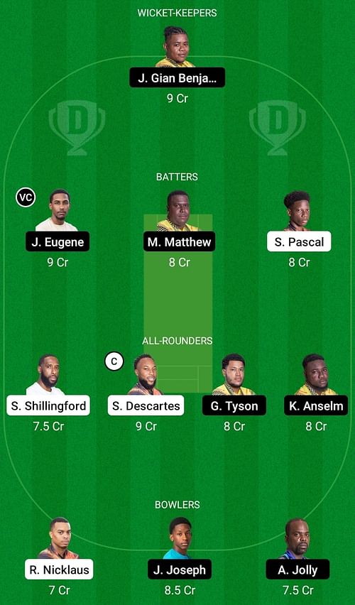 SSS vs BAW - Dream 11 Prediction, Head-to-Head League