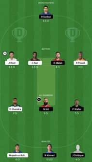 DUB vs SJH Dream11 Prediction Team, Grand League
