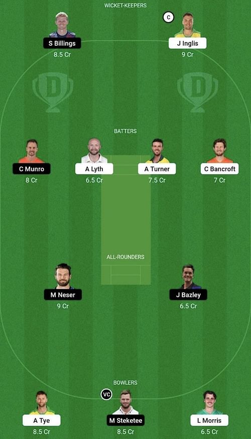 SCO vs HEA Dream11 Prediction Team, Head To Head League