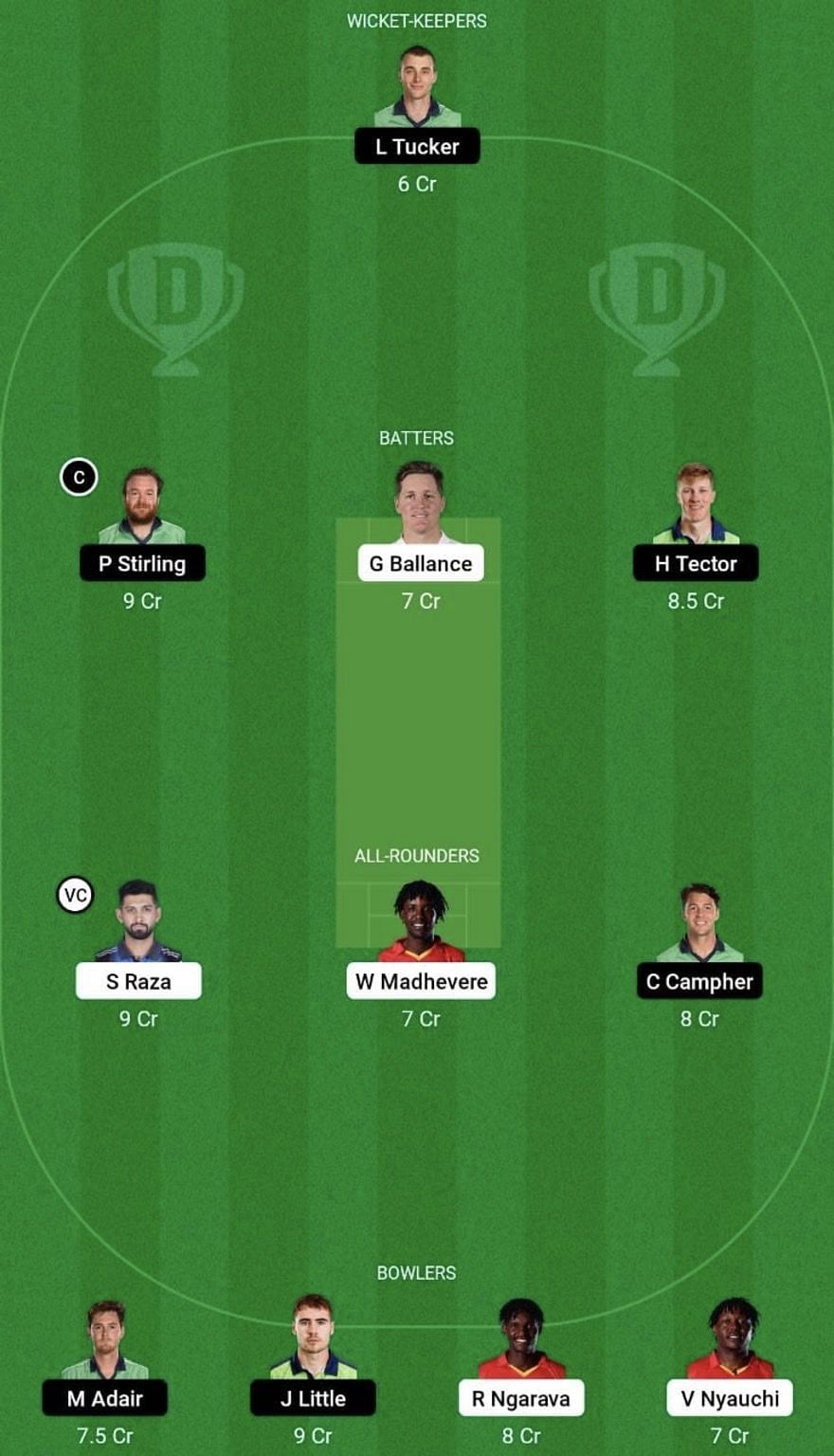 ZIM vs IRE Dream11 Prediction Team, Grand League