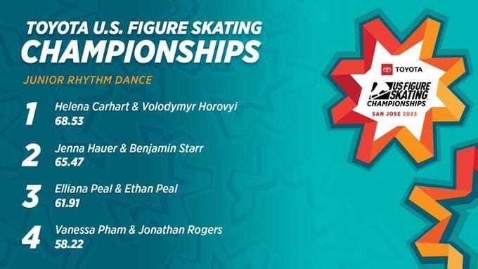 Pronunciation of U and Ü visual data 5