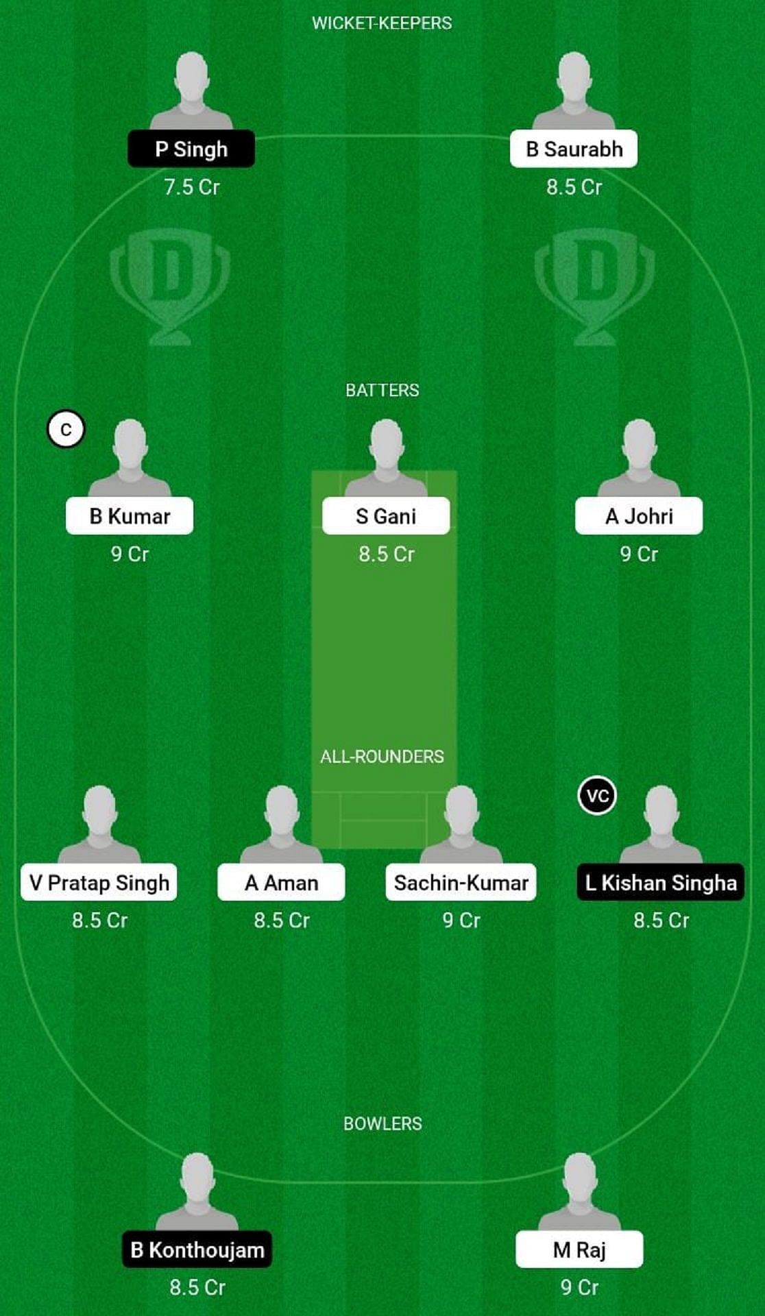 BIH vs MAN Dream11 Fantasy Tip - Head to Head League