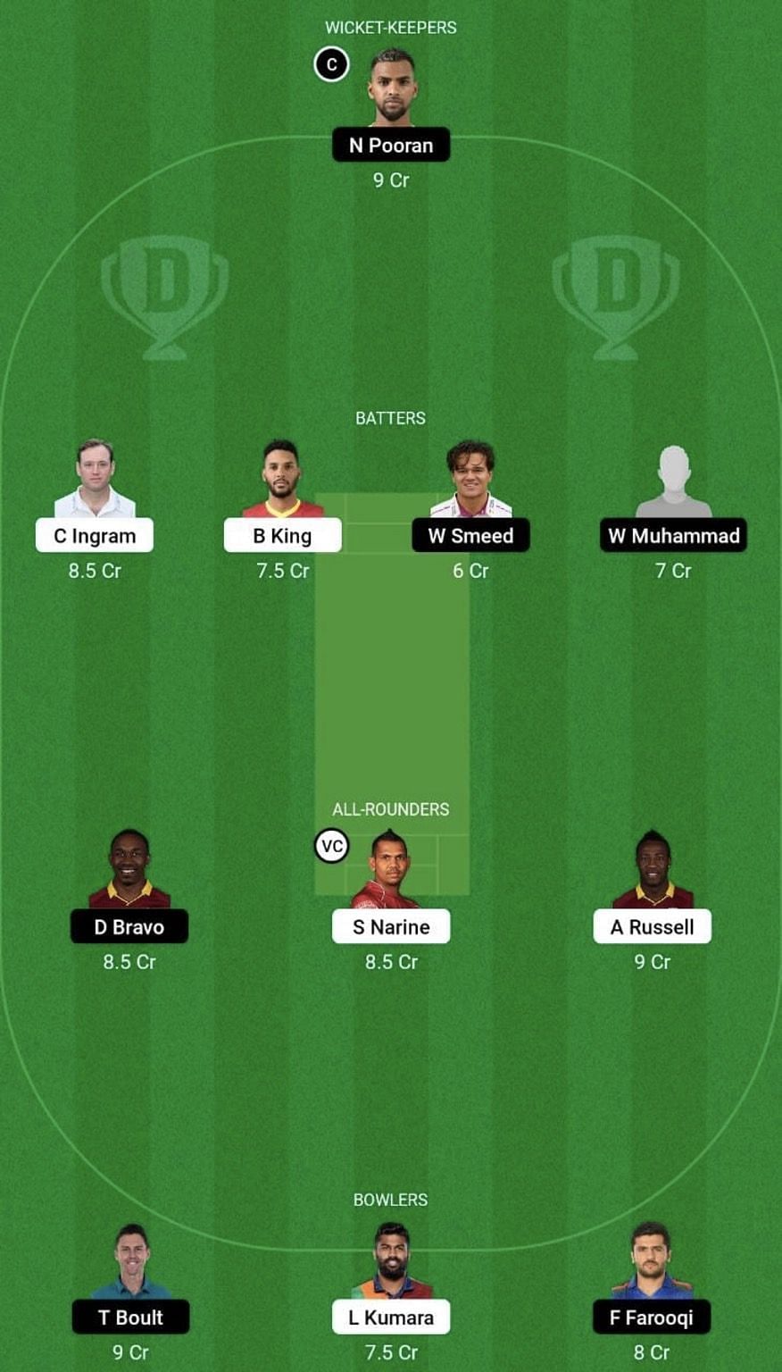 ABD vs EMI Dream11 Prediction Team, Grand League