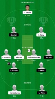 UAE-W U19 vs BA-W U19 Dream11 Prediction