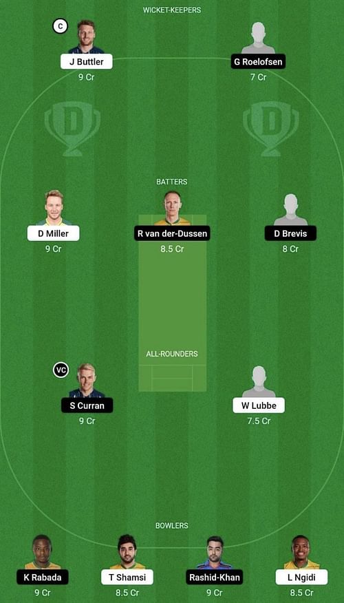 PRL vs CT Dream11 Prediction Team, Head To Head League