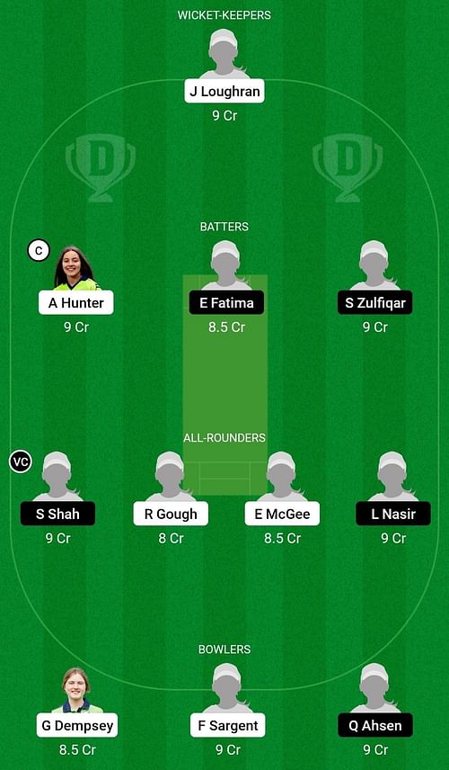 Dream11 Team for Ireland Women U19 vs Pakistan Women U19 - ICC U19 Women’s T20 World Cup 2023 Warm-Up Match.