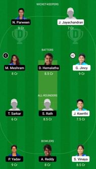 Kerala Women vs Railways Women Dream11 Prediction Today, Head-to-Head