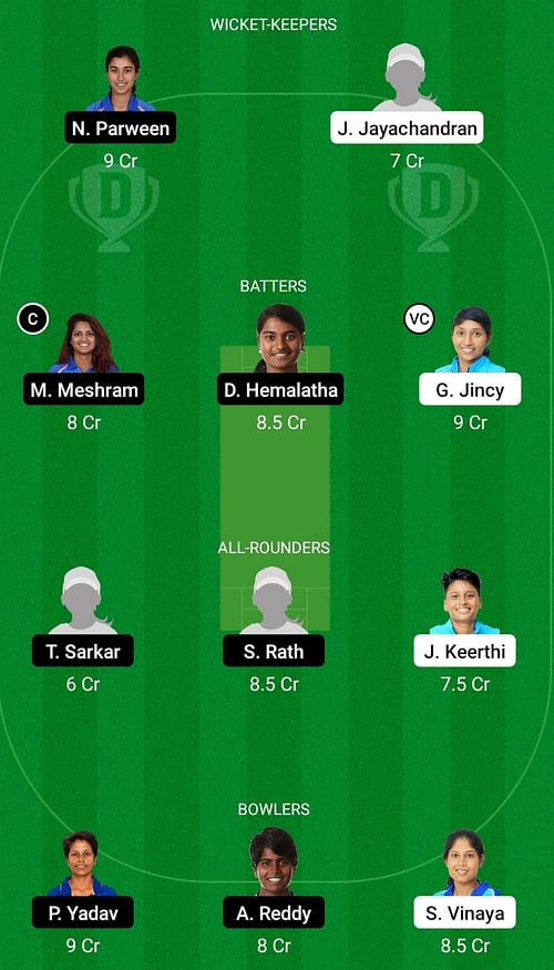 Kerala Women vs Railways Women Dream11 Prediction Today, Head-to-Head