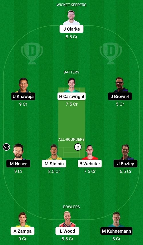 Dream11 Team for Melbourne Stars vs Brisbane Heat - Big Bash League 2022-23.