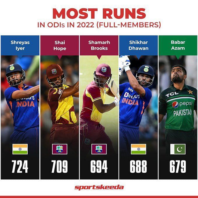 3 players who can score most runs in INDIA vs SL 1st ODI in Guwahati