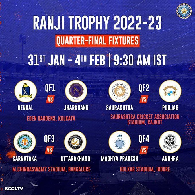 Ranji Trophy 2022-23: Quarterfinals Schedule