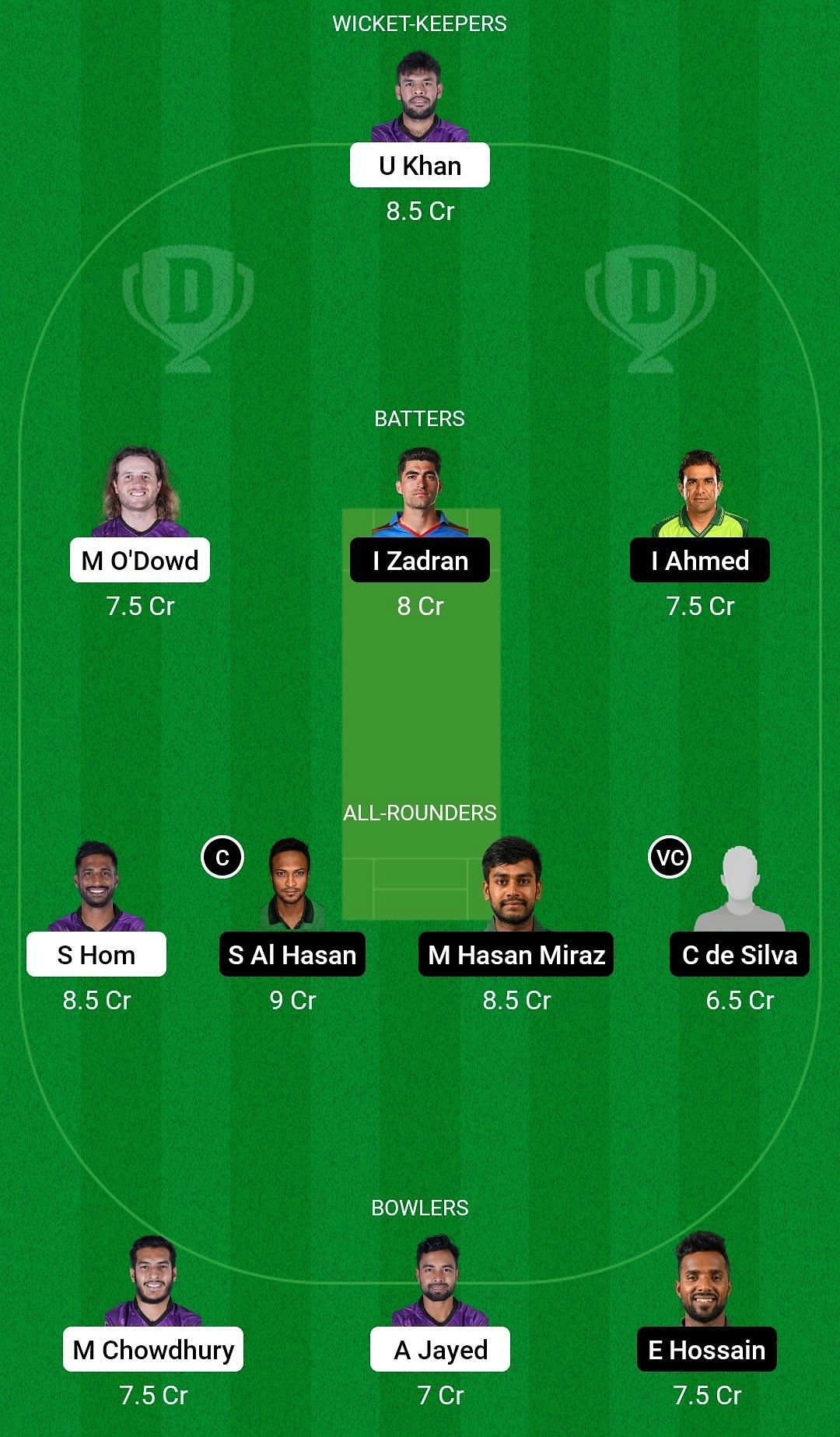 CCH vs FBA Dream11 Prediction Team, Head To Head League